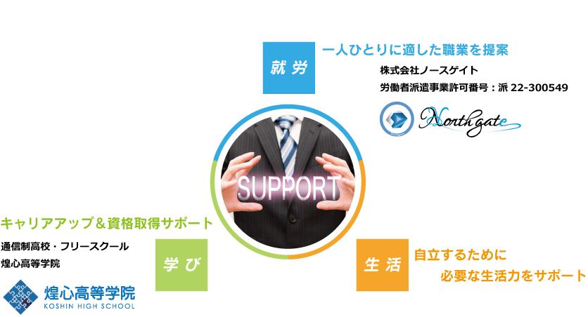 チームワークで完全サポート